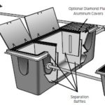 In-ground Fiberglass Pit Systems - Aqua Engineers